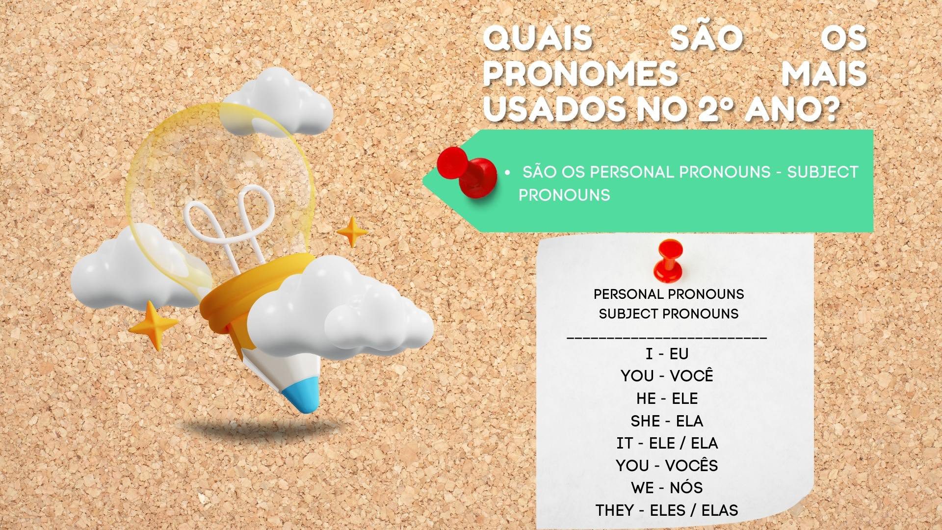 Língua Inglesa Personal Pronouns Pronomes Pessoais Conexão Escola SME