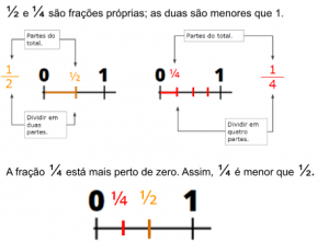 MATEMÁTICA FRAÇÕES NA RETA NUMÉRICA Conexão Escola SME