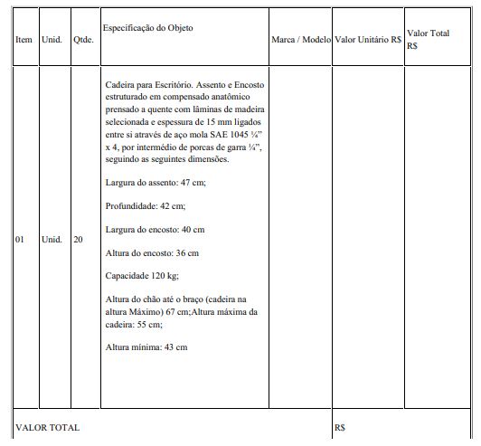 tabela0542023