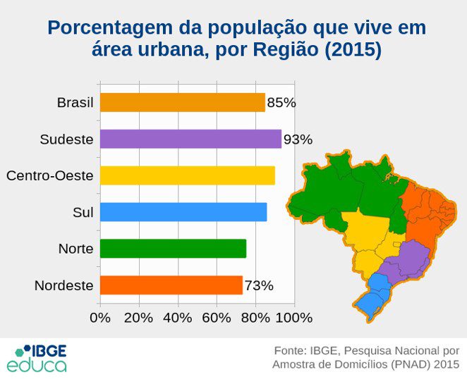 Geografia – A cidade em 2D e 3D – Conexão Escola SME