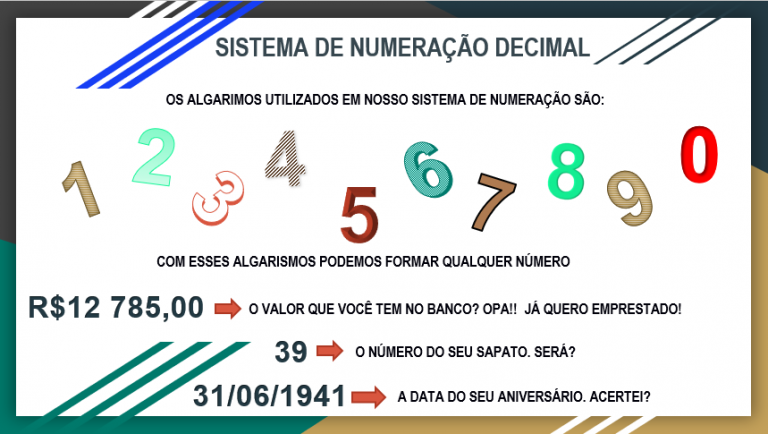 Sistema De Numera O Decimal Conex O Escola Sme