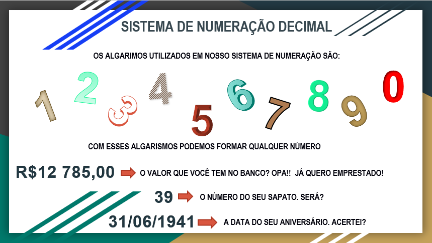 You are currently viewing Sistema de Numeração Decimal