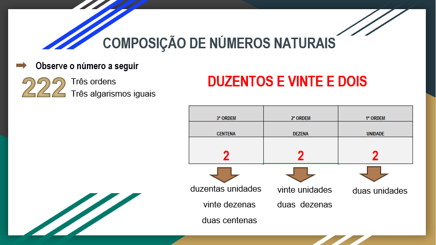 You are currently viewing Composição e Decomposição dos Números Naturais