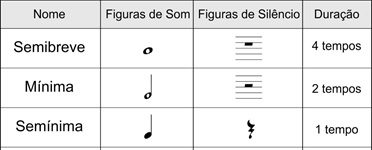 Atividade com Figuras Musicais, Matemática na Música, Musicalização