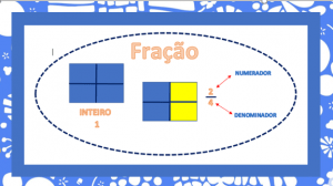 FRAÇÃO – Conexão Escola SME