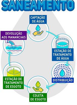You are currently viewing Ciências – Saneamento básico e saúde pública