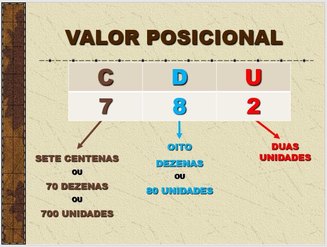 Você realmente sabe multiplicação?