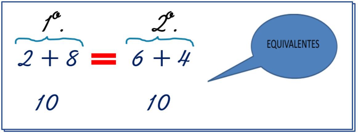 Igualdade equivalencia 3º ano do ensino fundamental - Recursos de ensino