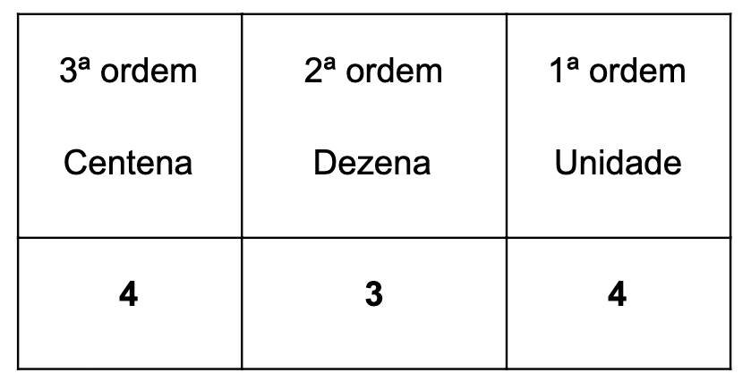 Atividades de Matemática 2º Ano: Descobrindo os números –