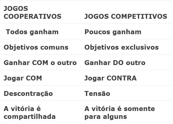 JOGOS COOPERATIVOS E JOGOS COMPETITIVOS 