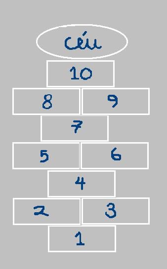 MATEMÁTICA – VAMOS BRINCAR COM OS NÚMEROS? – Conexão Escola SME