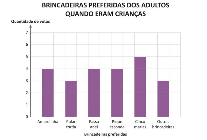 Matemática e a brincadeira da Amarelinha