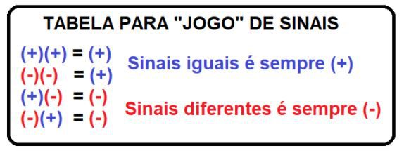 jogo de sinal - Matemática