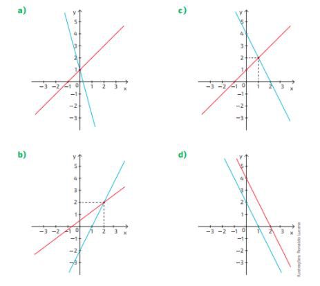 Equação do promeiro grau - Recursos de ensino