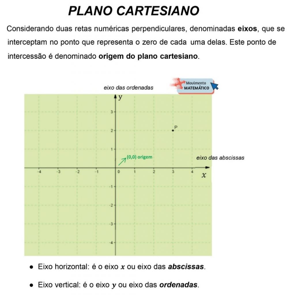 PLANO CARTESIANO - EXERCÍCIOS \Prof. Gis/ 