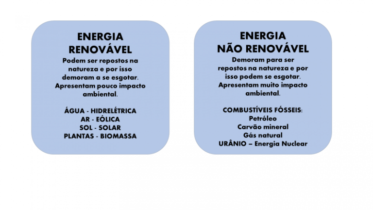 Ciências Da Natureza Qual A DiferenÇa Entre Energia RenovÁvel E NÃo