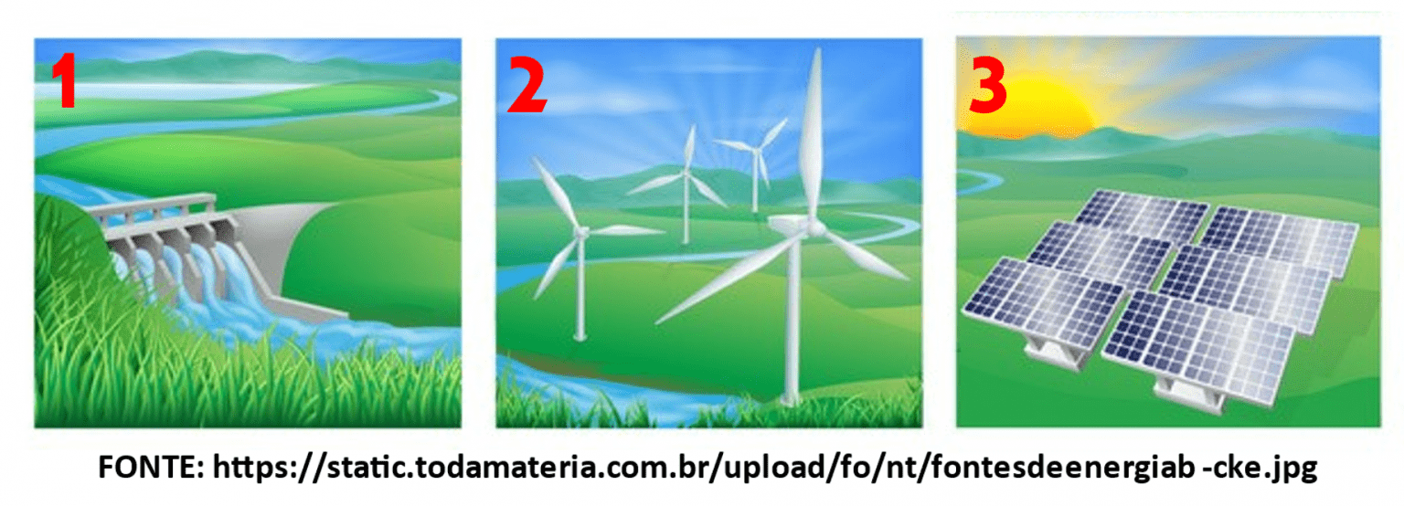 Energia Renovável E Não Renovável Diferença