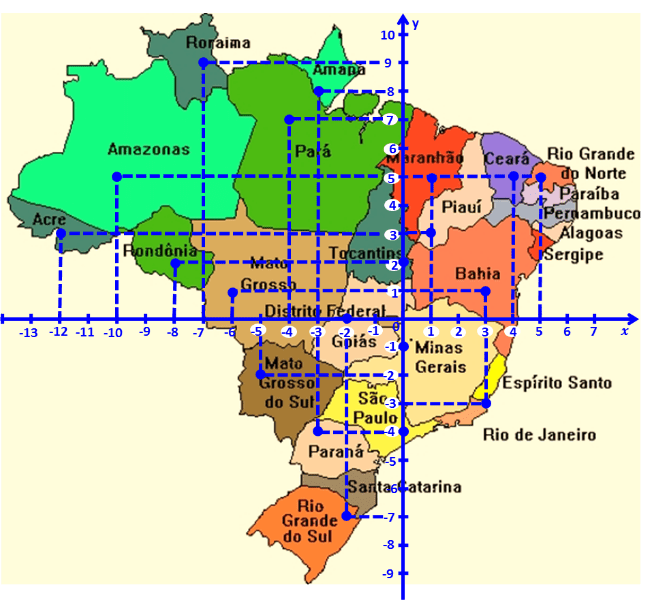 You are currently viewing Geografia – O Mundo e o Plano Cartesiano