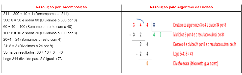 Matemática – Multiplicação e Divisão – Conexão Escola SME