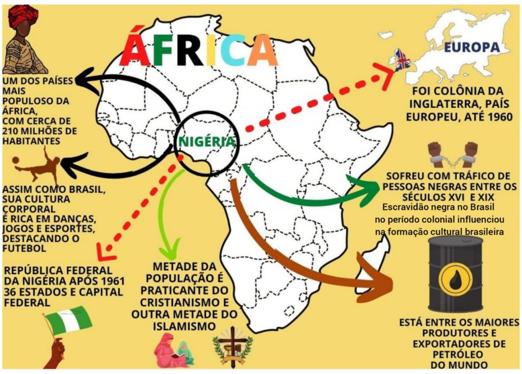 Jogos Africanos – A Matemática Na Cultura Africana
