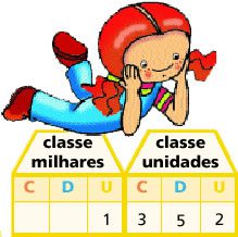 You are currently viewing Matemática – 4ª Ordem, Classe dos Milhares