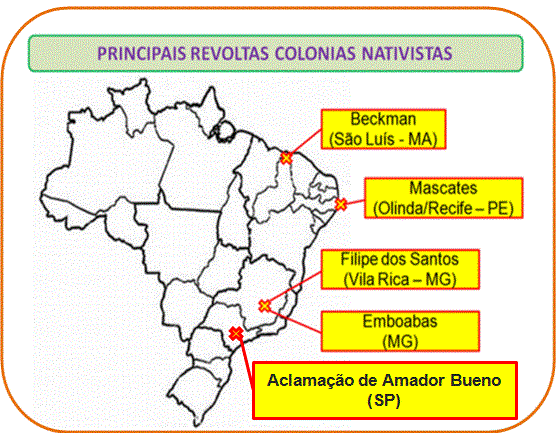 You are currently viewing História – Brasil  Colônia: interesses coloniais   	e movimentos de resistência