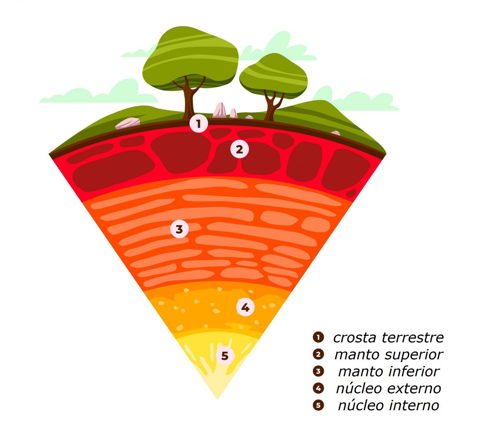 Ciências da Natureza – Camadas da Terra – Conexão Escola SME