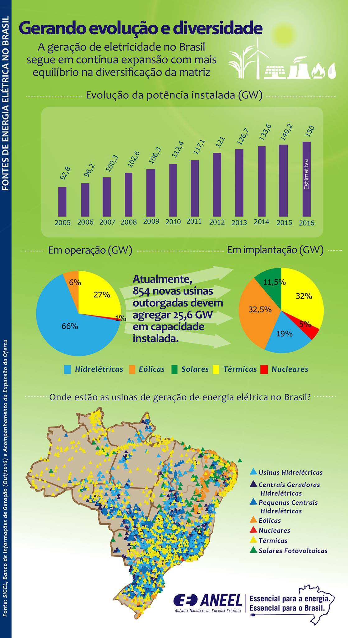 Ciências da Natureza De onde vem a energia elétrica da minha casa? Conexão Escola SME Ciências da Natureza De onde vem a energia elétrica da minha casa? Conexão Escola SME