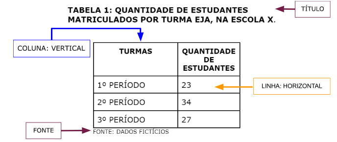 Grafico 1º ano - Recursos de ensino