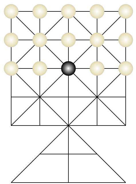 PDF) DESENVOLVIMENTO DE UM JOGO DE TABULEIRO COM CARACTERÍSTICAS