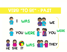 Frases em inglês com o verbo To Be no passado (com tradução