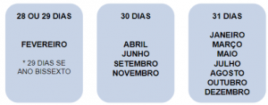 MATEMÁTICA – A MATEMÁTICA NO CALENDÁRIO – Conexão Escola SME