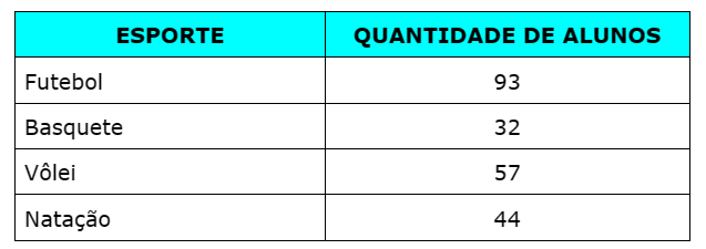 Quinto Ano Planilhas: Livros De Matemática