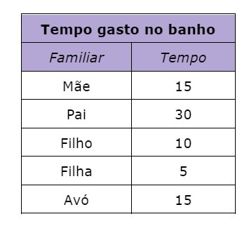 Quinto Ano Planilhas: Livros De Matemática