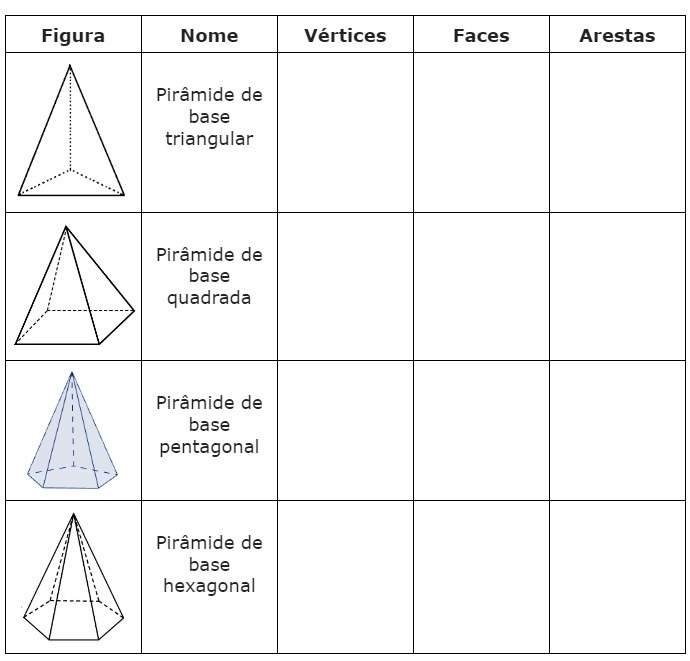 Matemática – Multiplicação e características das pirâmides