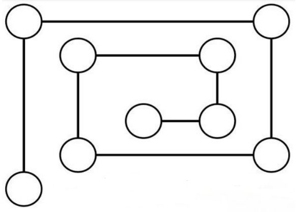 Jogos Matemáticos do Continente Africano: Shisima