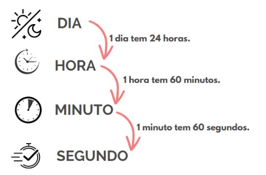 Medidas - O Tempo #fisica #medidas #tempo #semana #dia #hora #minuto # segundo 