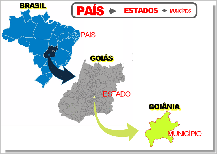 You are currently viewing Geografia –  Município, Estado e País
