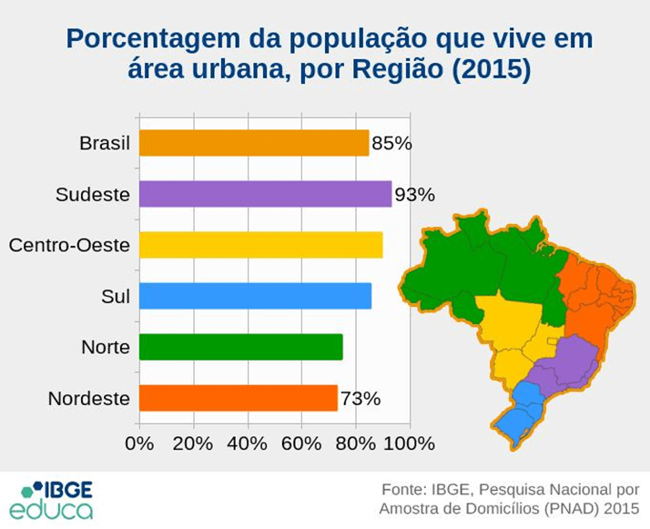 You are currently viewing Geografia – População urbana