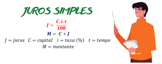 Matemática – Juros Simples – Conexão Escola SME