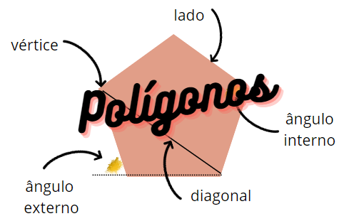 You are currently viewing Matemática – Polígonos