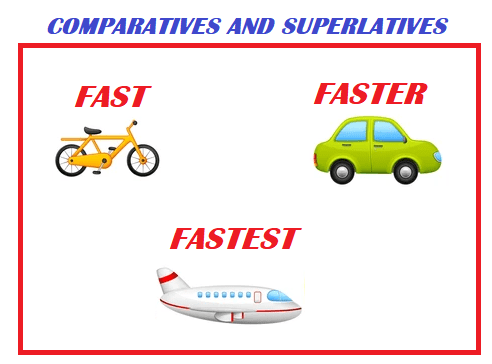 You are currently viewing Língua Inglesa: Comparatives and Superlatives