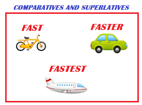 Comparativos e superlativos em inglês - British Council