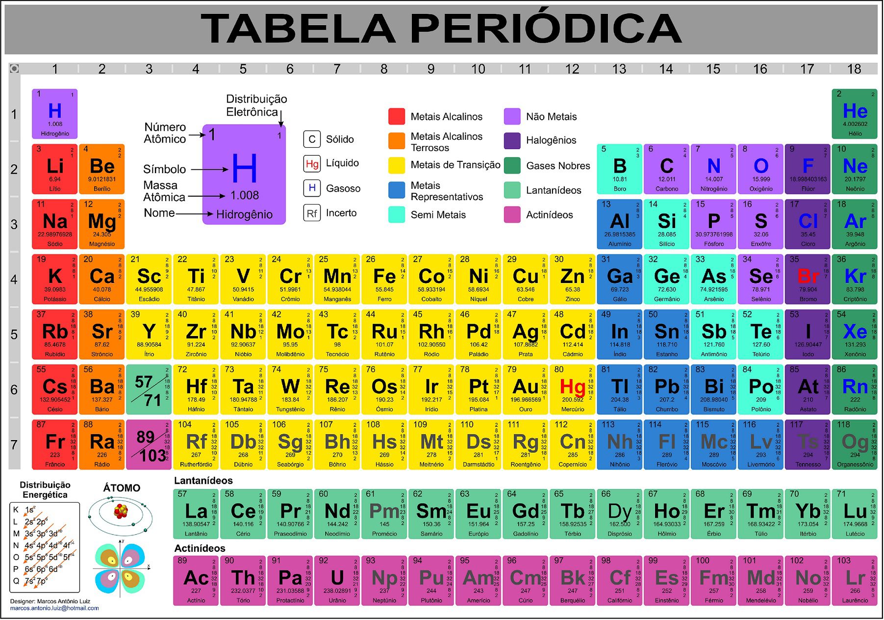 Quem é quem em 'Elementos'?