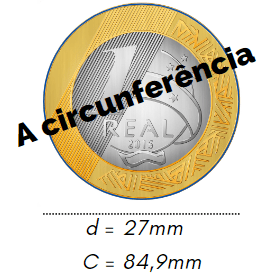 COMPRIMENTO DA CIRCUNFERÊNCIA EXERCÍCIOS