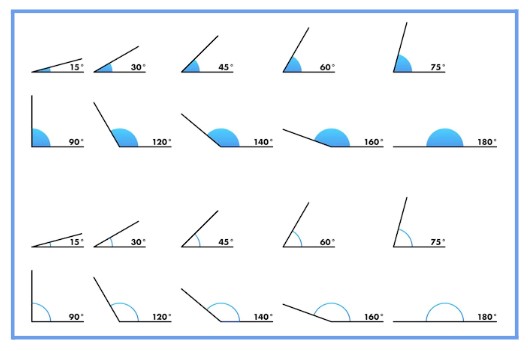 ATIVIDADE ONLINE DE MATEMÁTICA Introdução: Geometria Operações com medidas  de ângulo 4 grau corresponde a 60