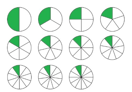 Frações Unitárias II - Planos de aula - 4º ano