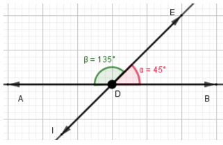 Matemática: Geometria Angular: ângulos formados por retas paralelas  intersectadas por uma reta transversal