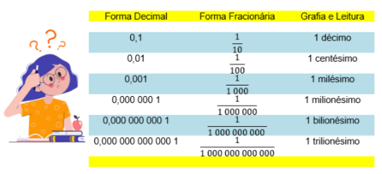 O que é a notação científica?