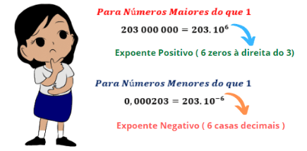 Notação científica - Mundo Educação